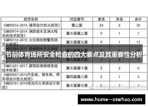 节前体育场所安全检查的四大要点及其重要性分析