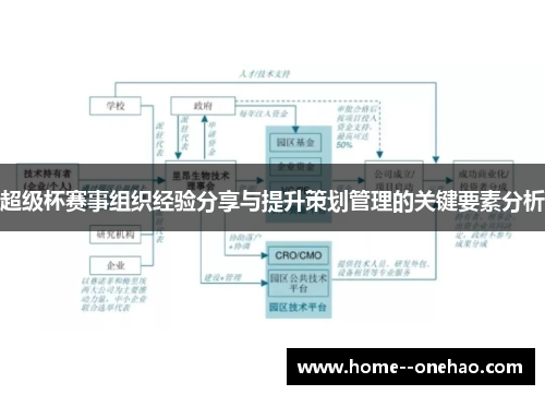 超级杯赛事组织经验分享与提升策划管理的关键要素分析