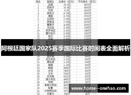 阿根廷国家队2025赛季国际比赛时间表全面解析